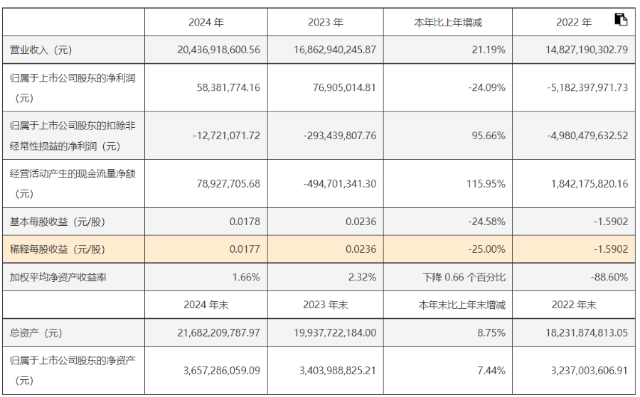 欧菲光扣非净利润持续为负高溢价收购欧菲微电子少数股权(图3)