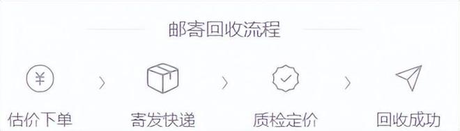 大疆影石无人机、运动相机回收为啥选“乐宜收”靠谱？(图8)
